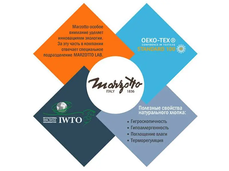 Показать дополнительное фото 4